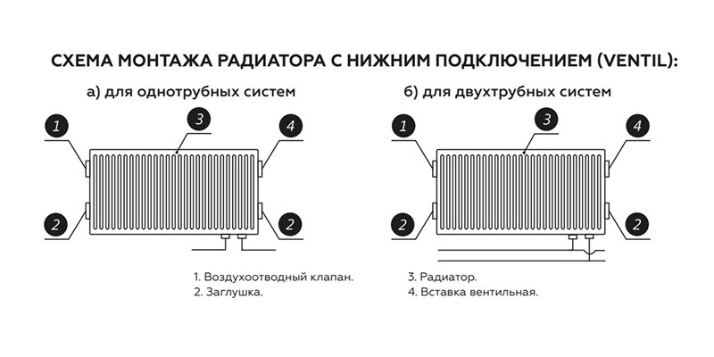 Радиатор стальной Rommer Ventil 22/300/1800 с нижним правым подключением