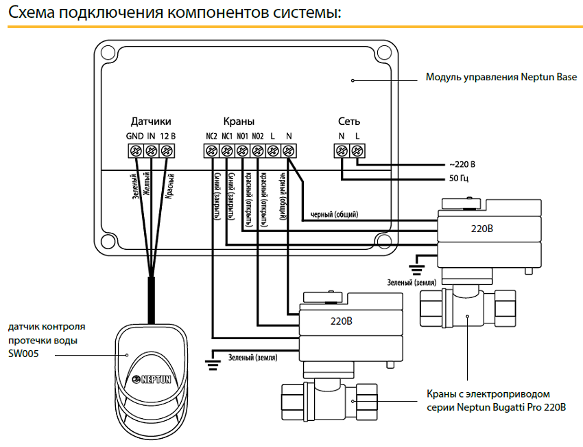 Система контроля протечки воды Neptun Bugatti Base 3/4 дюйма