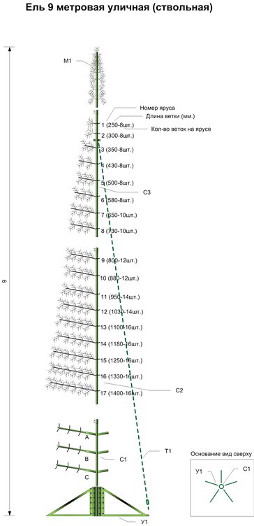 Ель искусственная уличная Green Trees Альпийская 900 см
