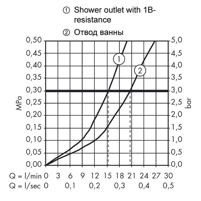 Смеситель для ванны Hansgrohe Metris 31480000