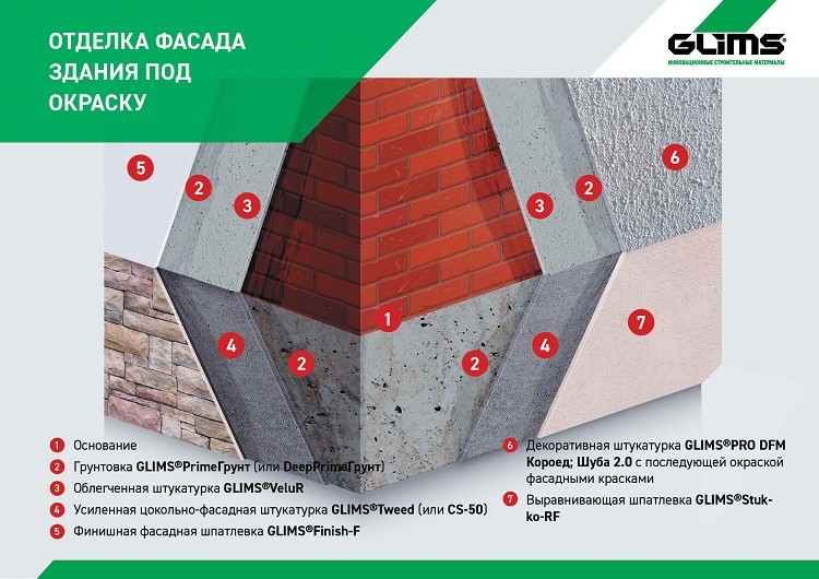 Смесь штукатурная Glims Velur цементная с перлитом облегченная 30 кг