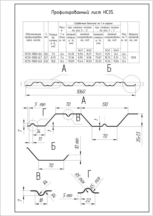 Профнастил НС35 Grand Line Quarzit light 0,5 мм RAL 7024 графитовый серый