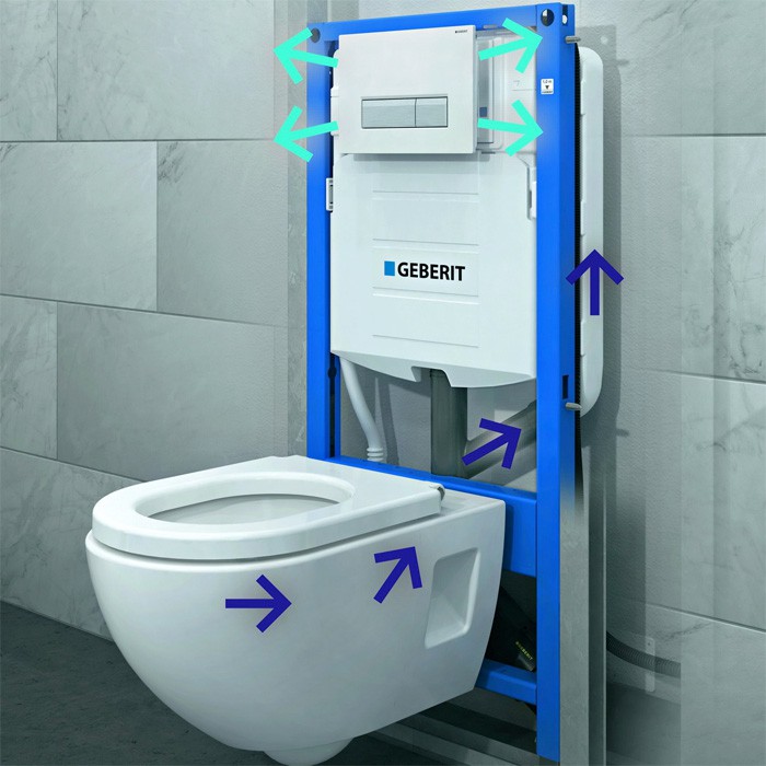 Комплект монтажный для унитаза Geberit Duofix Sigma 40 111.370.00.5 UP320