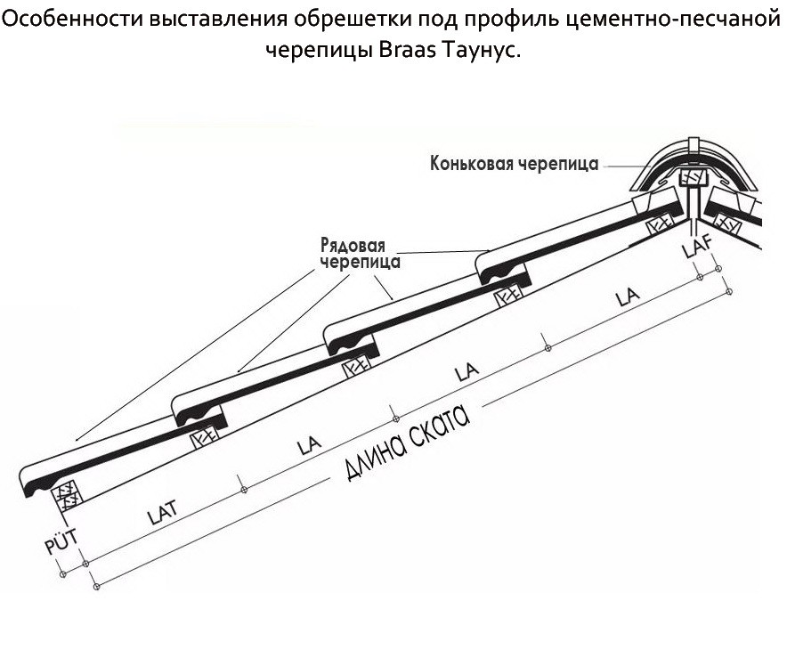 Черепица рядовая цементно-песчаная Braas Таунус 420х330 мм красная