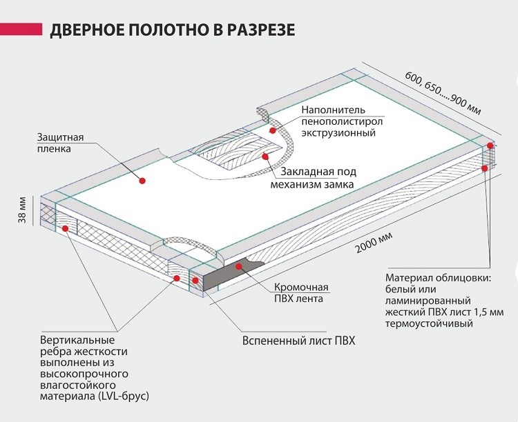 Дверное полотно глухое Капель 21-8 гладкое Дуб венге 2000х700 мм с коробом