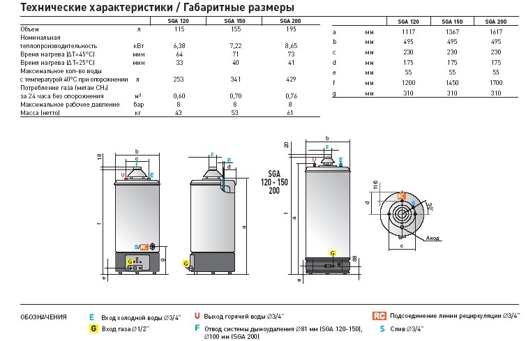 Водонагреватель Ariston SGA 120 R накопительный газовый 