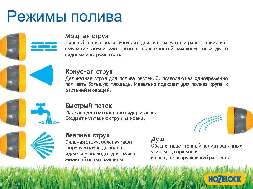 Пистолет-распылитель Hozelock 2697 Lance Spray Plus 90 на штанге
