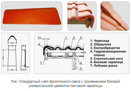 Черепица боковая цементно-песчаная Braas универсальная 420х223 мм серая