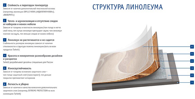 Линолеум бытовой Tarkett Idylle Nova Oxford 1 2,5 м резка