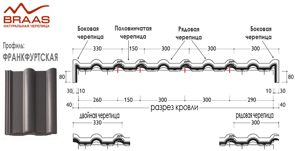 Черепица боковая цементно-песчаная Braas Франкфуртская левая 420х330 мм черная