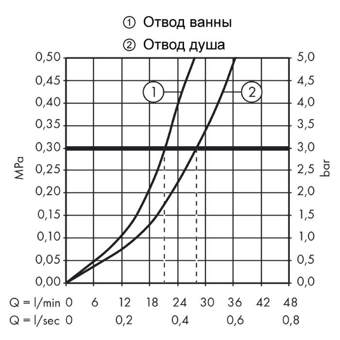 Смеситель для ванны Hansgrohe Metris 31493000