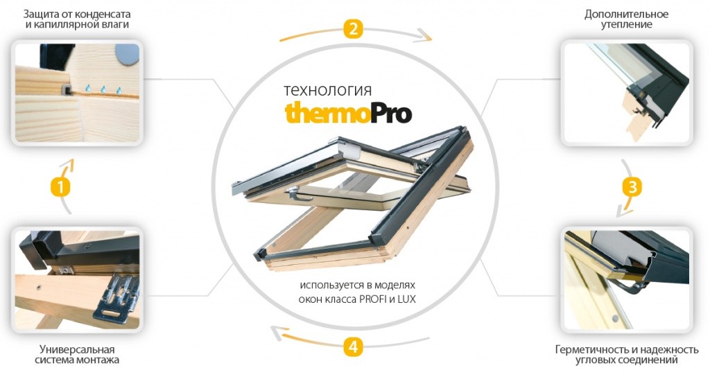 Окно мансардное Fakro PTP-V U3 Profi 550x980 мм с вентклапаном