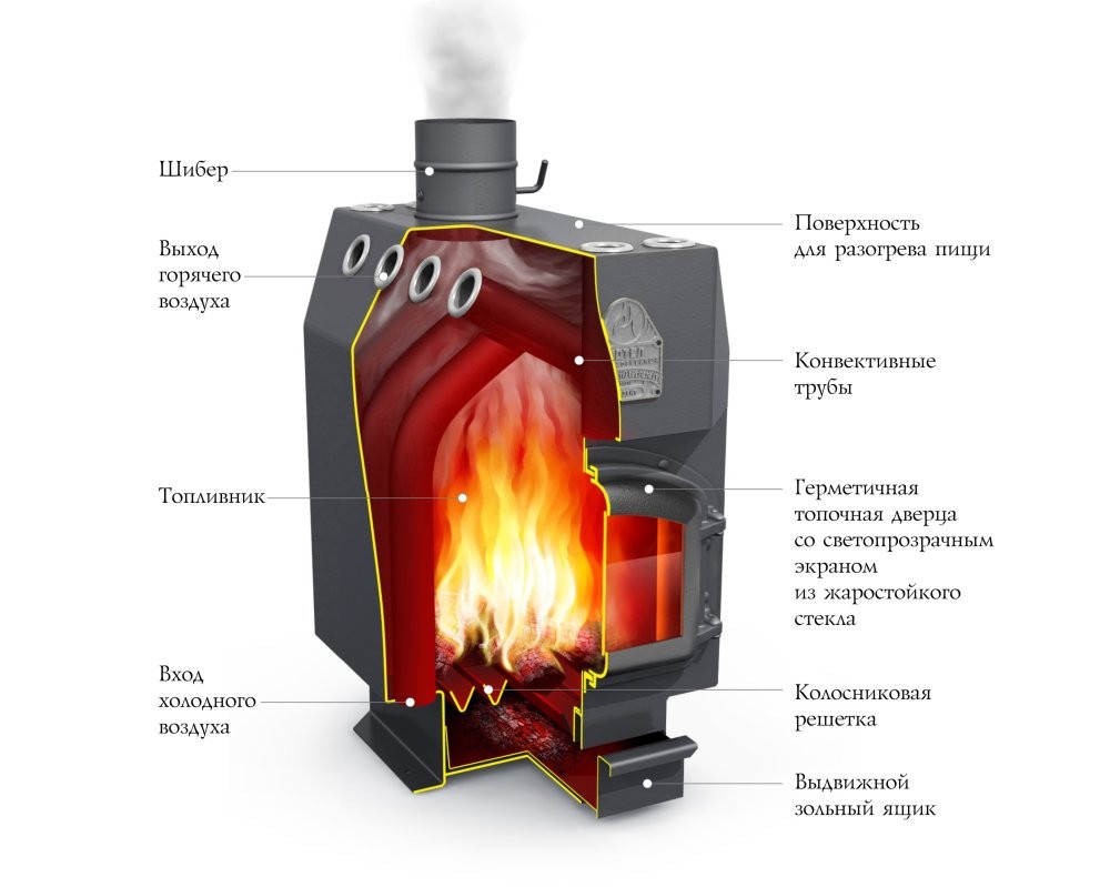 Котел воздухогрейный Термофор Инженер СД СК ТВ