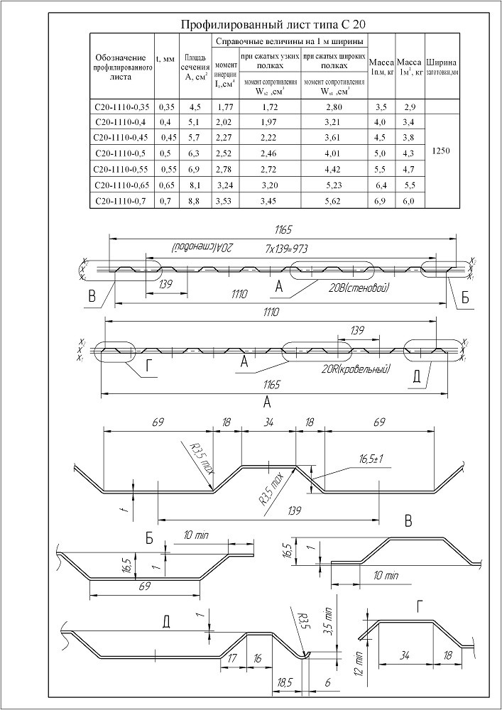 Профнастил С20 Grand Line Optima Zn 2000х1165х0,4 мм оцинкованный