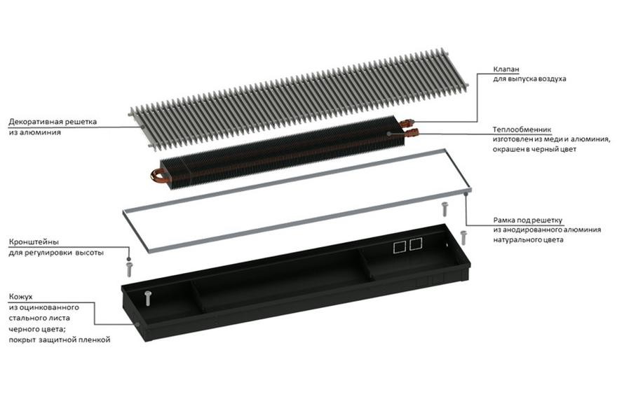 Конвектор внутрипольный Gekon Eco с решеткой RNA H08 L120 T30 без клапана