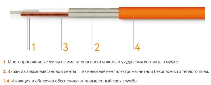Мат нагревательный Теплолюкс Tropix МНН 400-2,5