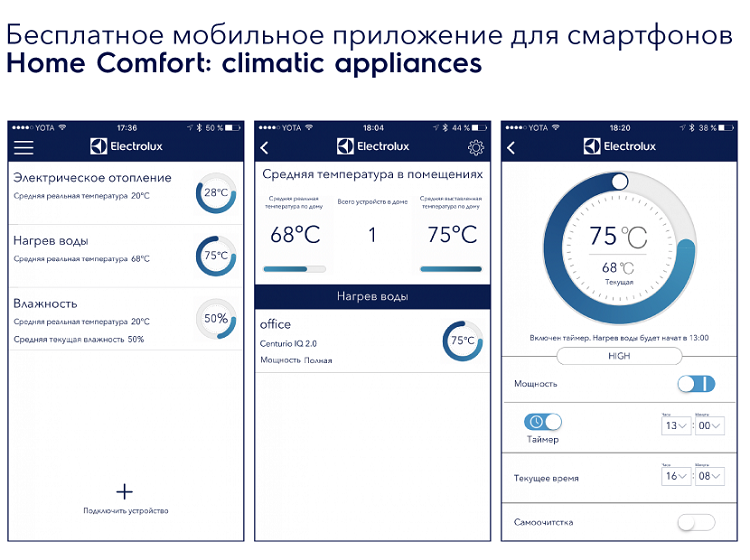Водонагреватель Electrolux EWH 50 Centurio IQ 2.0 Silver накопительный электрический