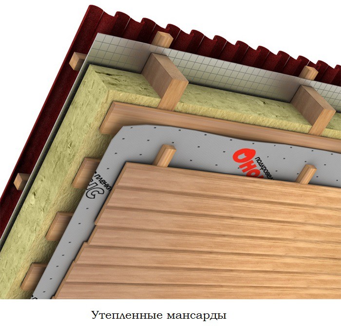 Пленка пароизоляционная Ондутис Smart R70 1,5х50 м (В)