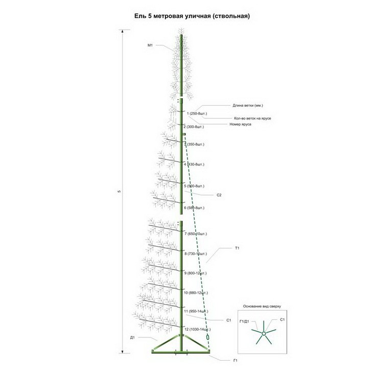 Ель искусственная уличная Green Trees Альпийская 500 см