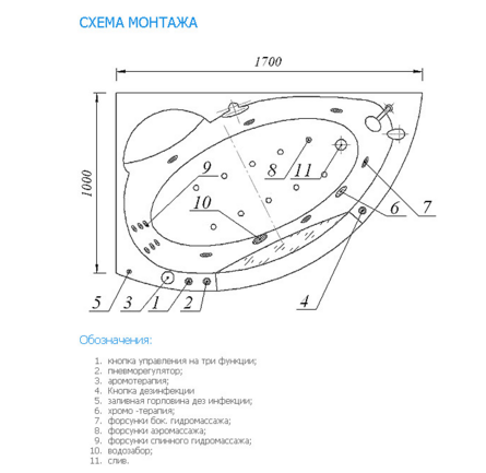 Ванна акриловая с гидромассажем Aquatek Аякс 2 170х110 см L плоские форсунки