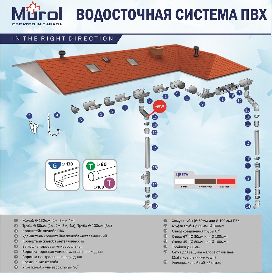 Комплект водосточной системы Murol №2 белый