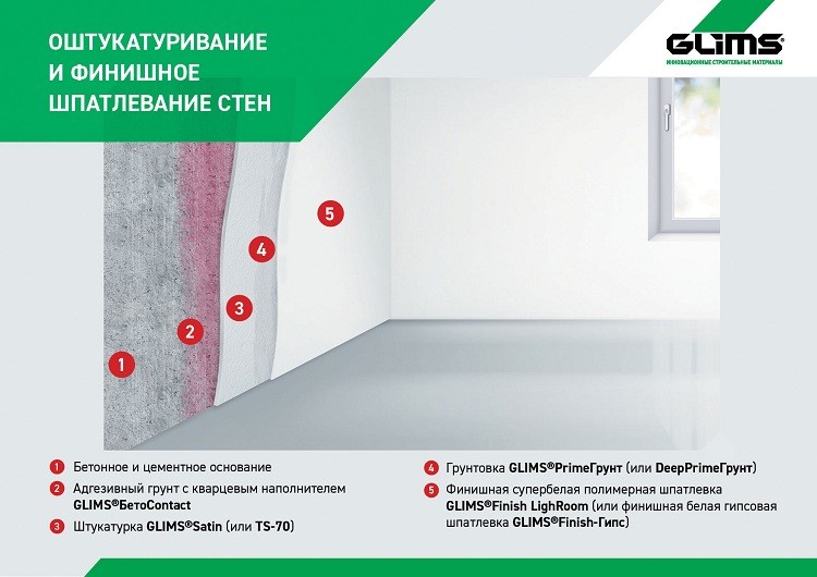 Шпатлевка гипсовая Glims Finish-Гипс высокодесперсионная 15 кг