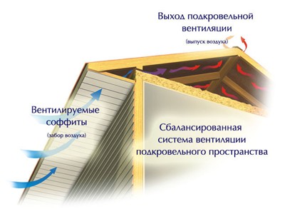 Софит Доломит с центральной перфорацией белый 3000 мм