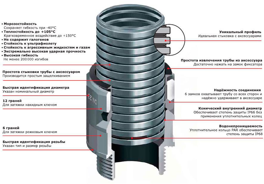 Труба гофрированная из полиамида DKC PA601216F2 DN12 мм без протяжки черная 