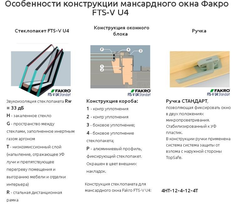 Окно мансардное Fakro FTS-V U4 Standart 780х980 мм ручка снизу