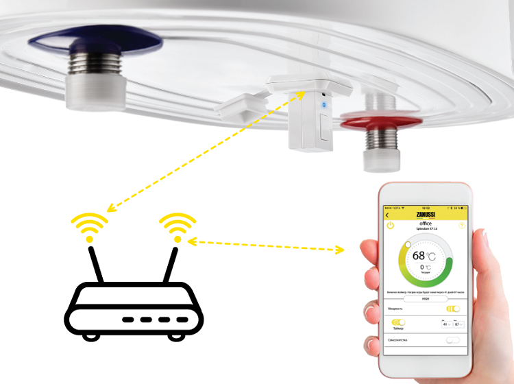 Водонагреватель накопительный Zanussi ZWH/S 100 Splendore XP 2.0