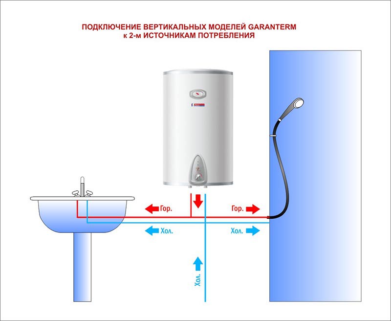 Водонагреватель накопительный Garanterm Origin ER 50 V