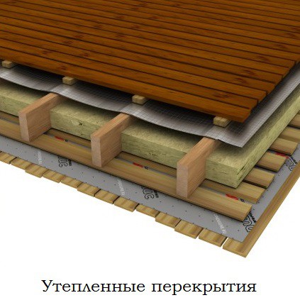 Пленка пароизоляционная Ондутис Smart R70 1,5х50 м (В)