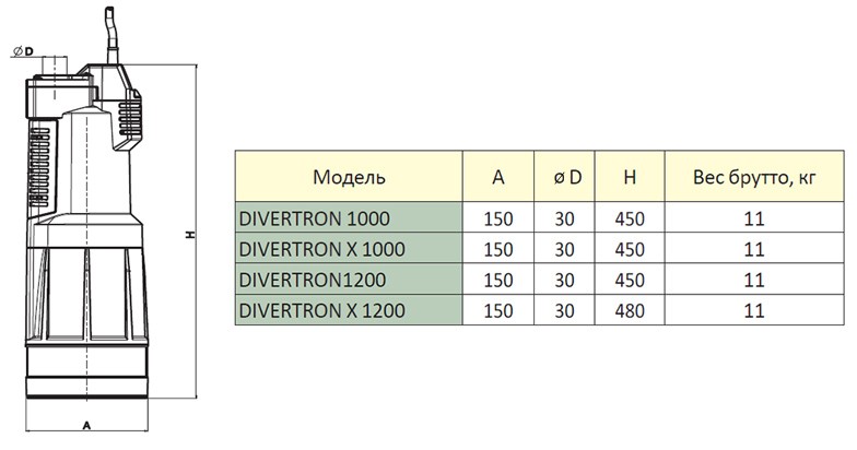 Насос колодезный DAB Divertron 1000 M