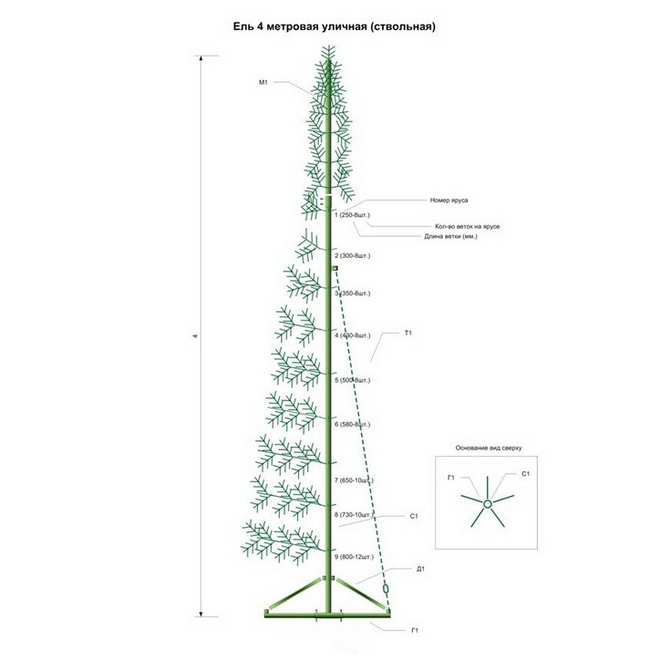 Сосна искусственная уличная Green Trees Альпийская 400 см