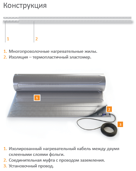 Мат нагревательный Теплолюкс Alumia 225 Вт 1,5 кв.м