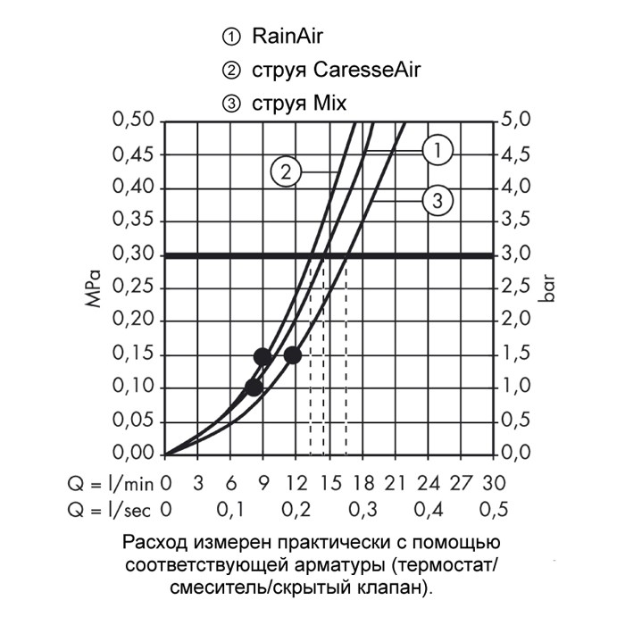 Ручной душ Hansgrohe PuraVida 150 28557000