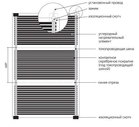 Комплект теплого пола Национальный комфорт ПНК-220 1100 Вт 5 кв.м