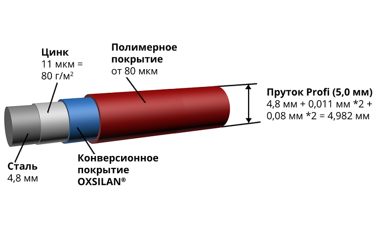 Панель ограждения Grand Line Medium 1730х3000 мм Ral 6005