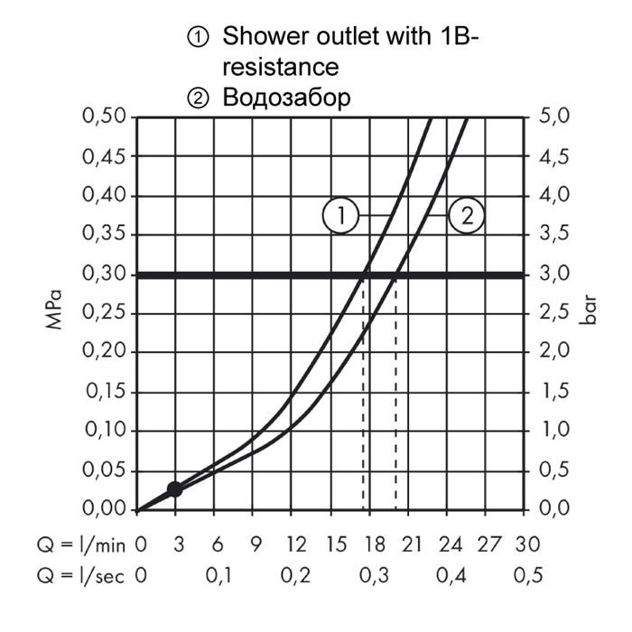 Смеситель для ванны Hansgrohe Talis S2 32440000